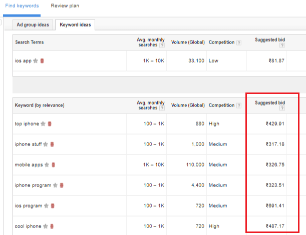 How to Find the Most Profitable Google AdSense Keywords