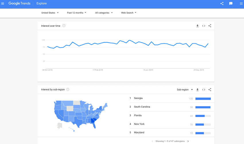 Using-Google-Trends-to-figure-niche